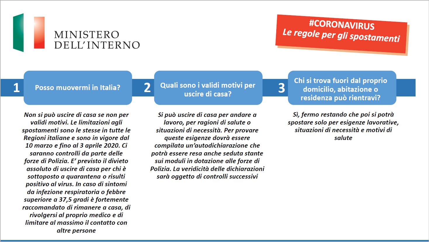 infografica regolamento spostamenti