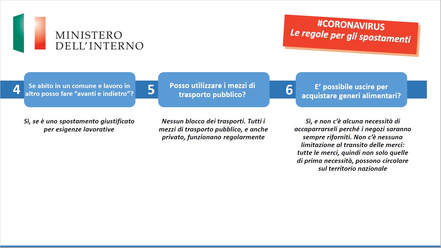 infografica regolamento spostamenti