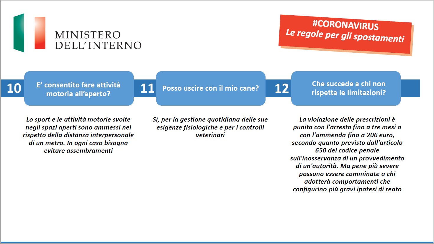 infografica regolamento spostamenti
